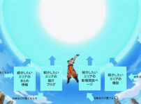 SEOの育て方