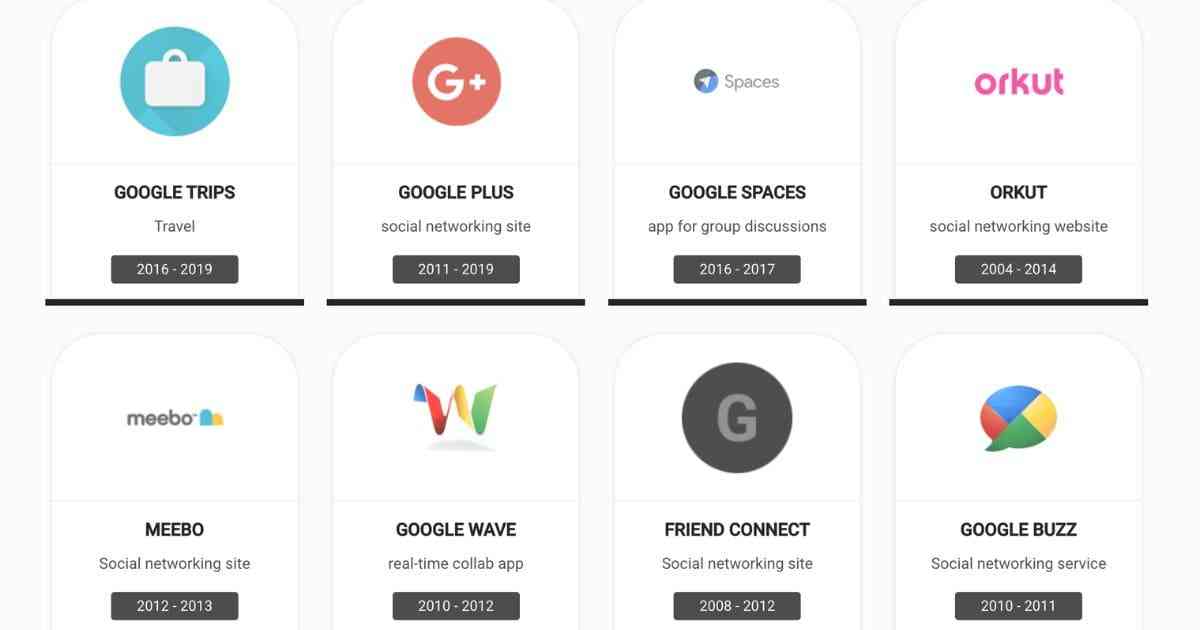 Googleの消えたサービスやプロジェクトの墓